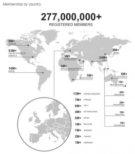 LinkedIn Statistics Feburary 2014 277M 93 Million US