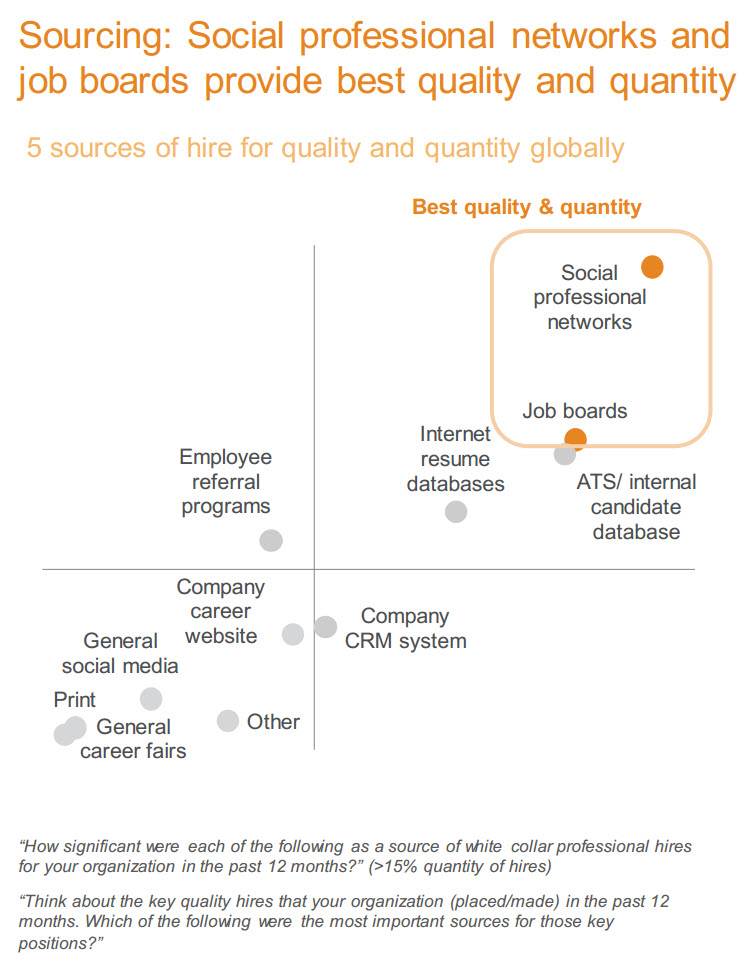LinkedIn US Staffing Trends Report Source of Hire quality and quantity
