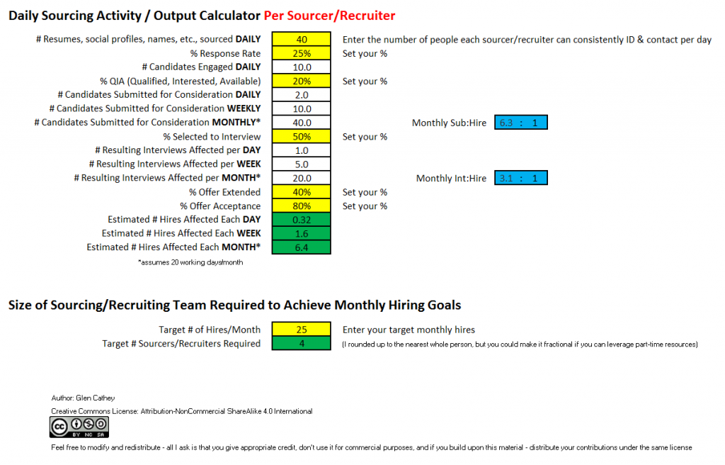 Daily Sourcing Recruiting Activity Output Calculator Per Sourcer or Recruiter