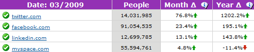 social-media-traffic-growth