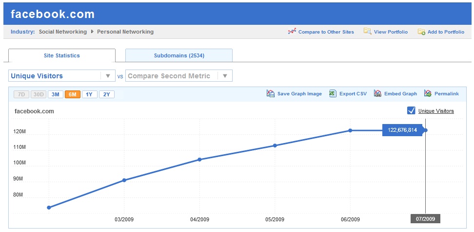 FacebookJuly2009traffic