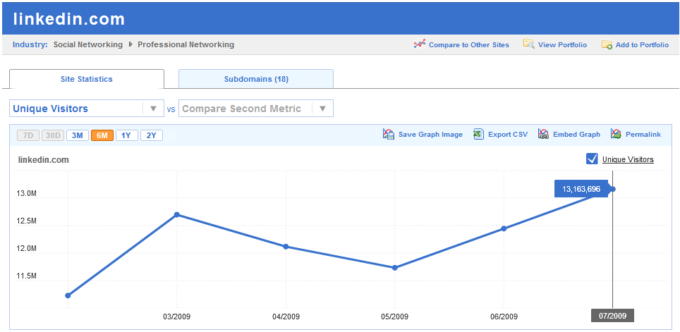 LinkedIn_July_2009_traffic_data