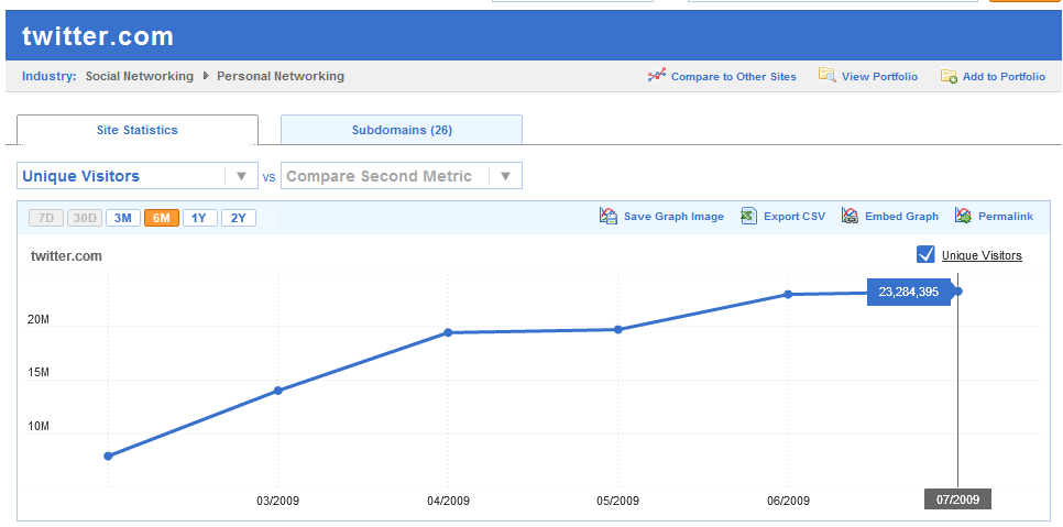 Twitter_July_2009_Traffic_data