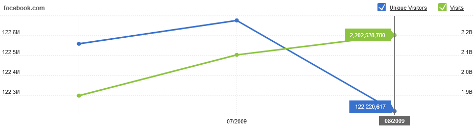 Facebook_Traffic_Data_August_09