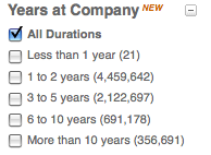 LinkedIn_NewDF_Years_at_Current_Company