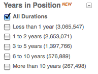 LinkedIn_NewDF_Years_at_Current_Position