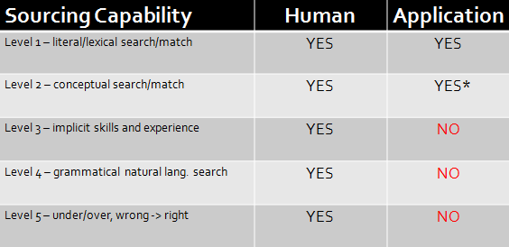 Sourcing_Capability_Chart_2