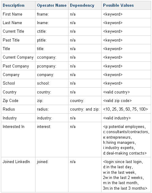 Aylin D. on LinkedIn: PortSwigger - Cross-site scripting (XSS) cheat sheet