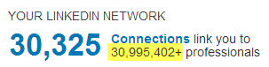 LinkedIn Connections total network estimate