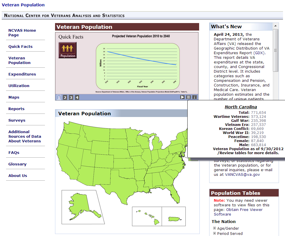 Veteran Sourcing Population