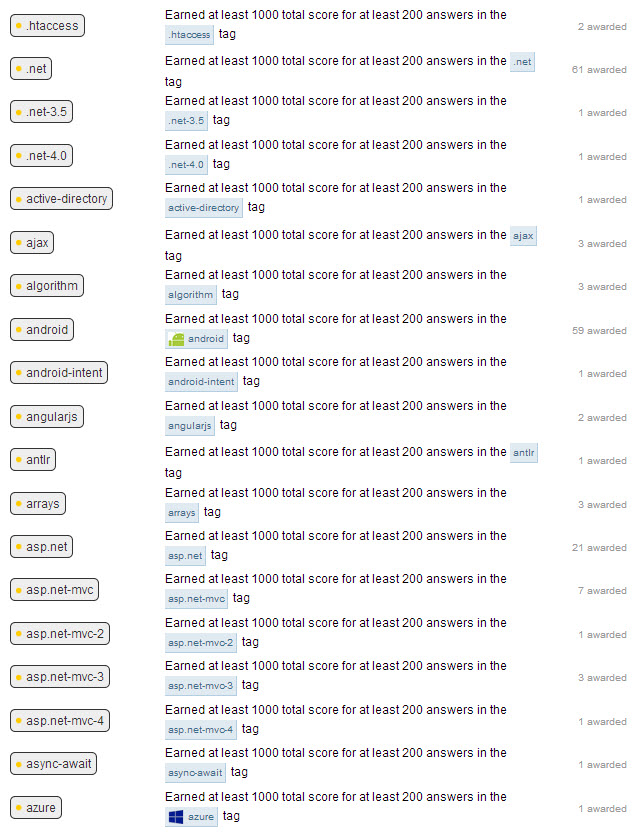 Stack Overflow Gold Tag Badges A