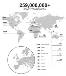 LinkedIn 259 Million Users