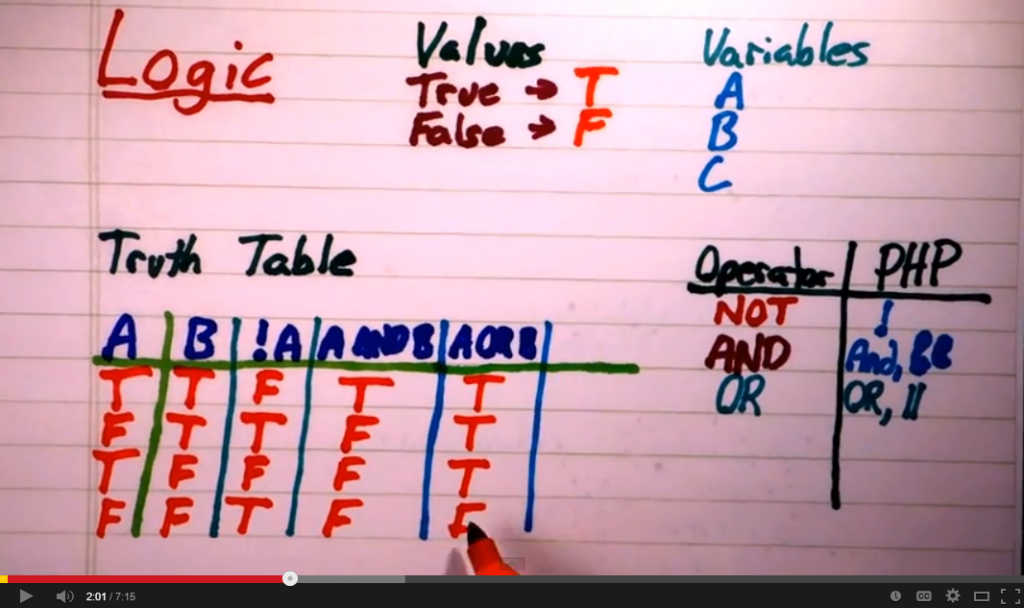 Boolean Strings, Semantic and Natural Language Search - Oh My!