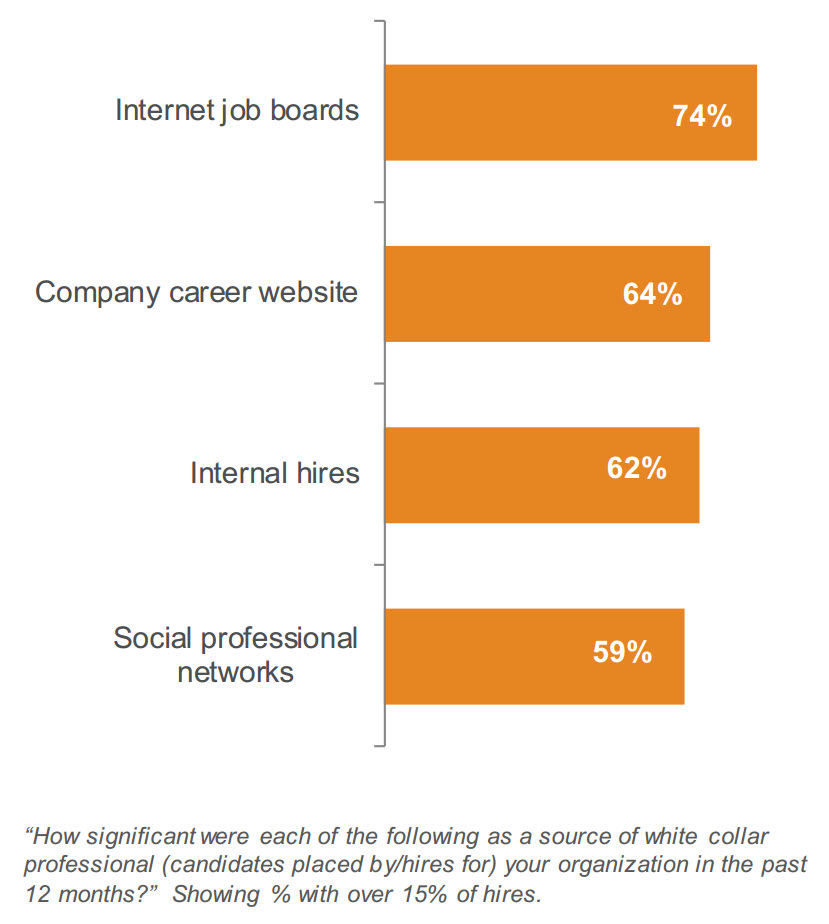 LinkedIn Recruiting Trends Quantity of Hires