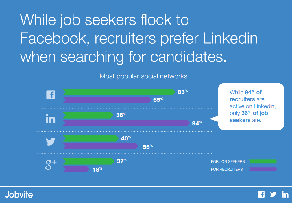 Jobvite 2014 Job Seeker Nation Report