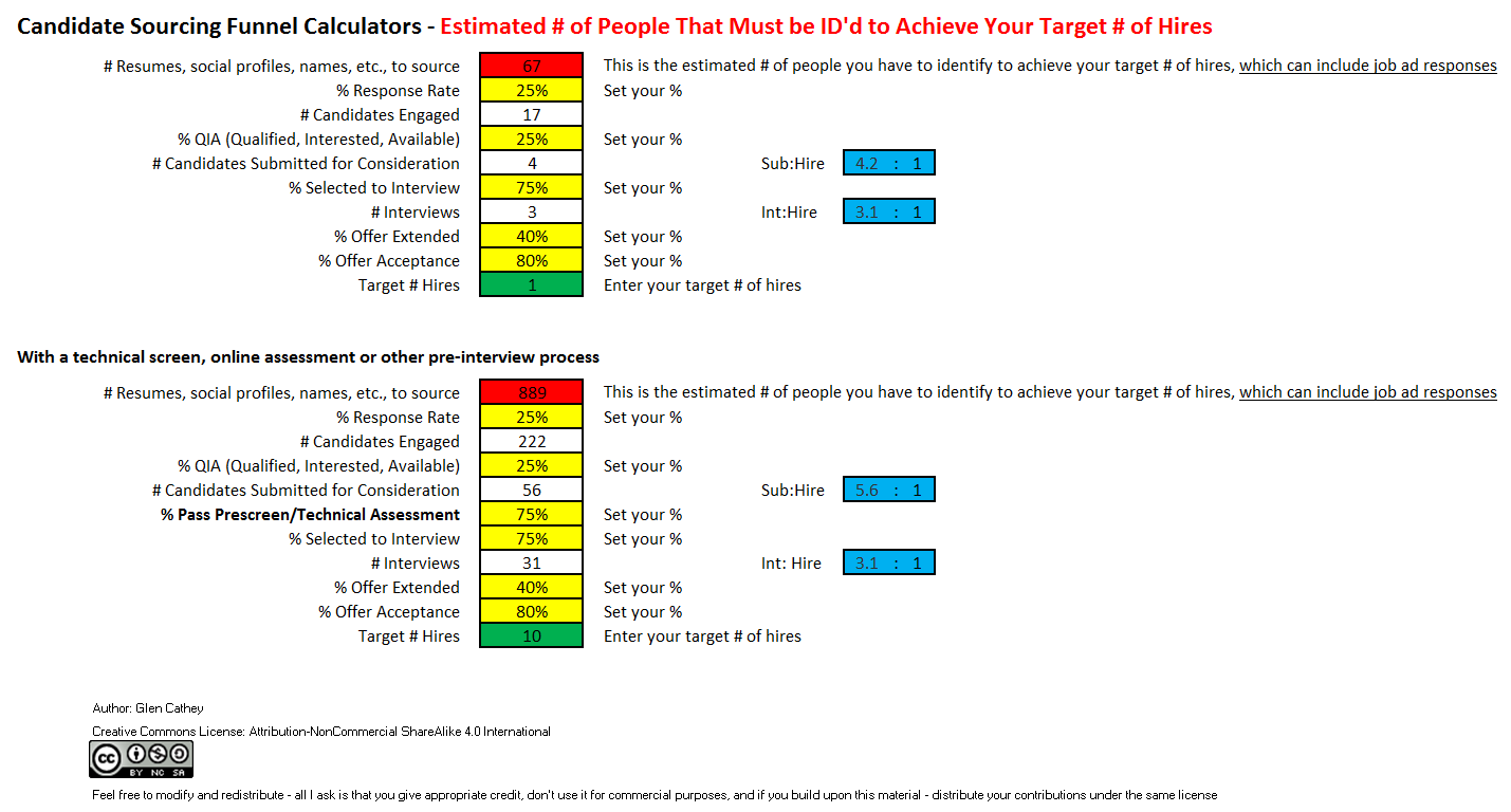 Candidate Sourcing and Pipelining